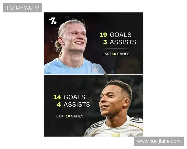 姆巴佩与哈兰德惊人数据延续连续十一场比赛进球展现足坛新传承 姆巴佩与哈兰德惊人数据延续连续十一场比赛进球展现足坛新传承